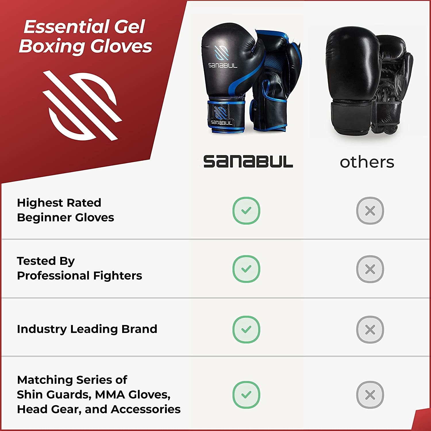 "Ultimate Performance Essential Gel Boxing Gloves - Unleash Your Inner Champion!"